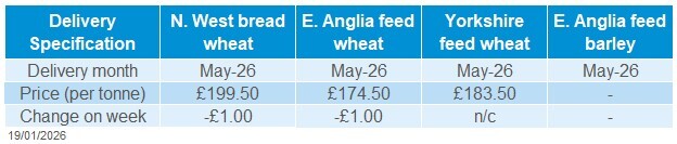 Table showing GB delivered cereal prices for the week ending 16 01 2026